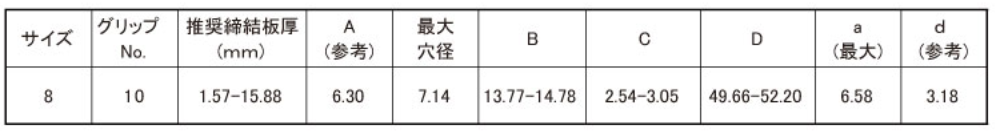 規格